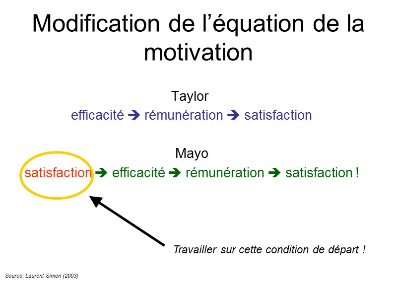 Modification de l’équation de la motivation Taylor  efficacité  rémunération  satisfaction 